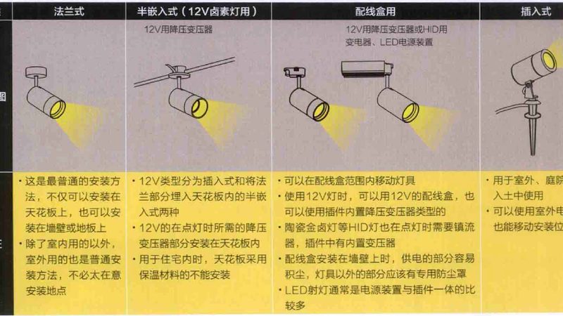 led照明厂家直销价格哪家好